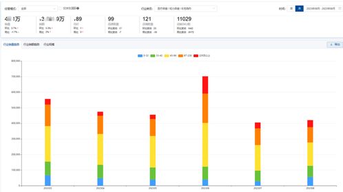 2023年8月京东彩瞳行业数据分析报告 消费趋势与数据服务洞察