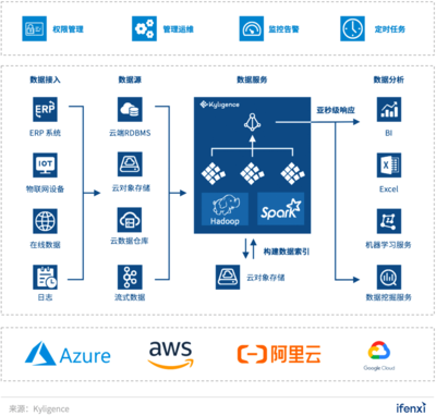 成立8年估值200亿美元，中国版的Snowflake在哪里？