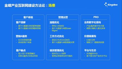 金蝶李旭昶 互联网+驱动数字化转型，以数据服务重构企业核心竞争优势