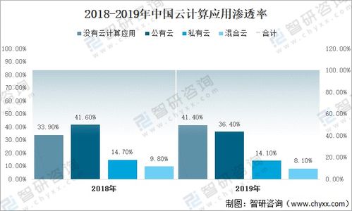 2021年全球数据智能行业发展现状与安全保障措施分析