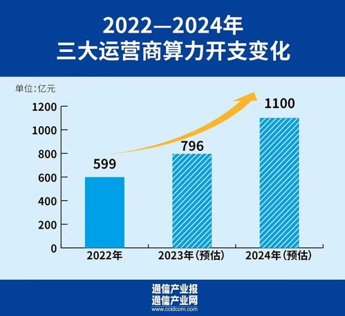 3340亿通信集采大盘点 投资流向、数据驱动与服务升级全景分析