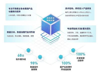 亿信华辰荣膺“金猿奖-2021大数据产业创新服务产品” 引领数据智能新浪潮