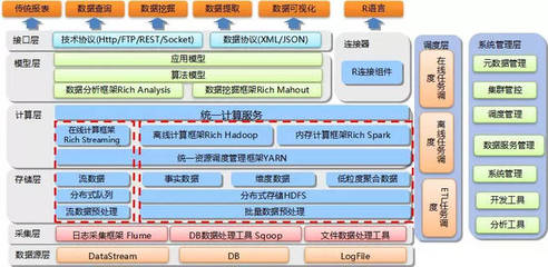 未来能源互联网技术革命 微构科技能源产业大数据应用解析