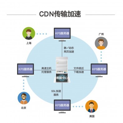 开启数据管理新篇章 云KFS私有云存储系统，让数据存储更安全、更高效