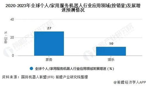 2020年全球服务机器人行业市场现状与竞争格局分析 欧洲企业数量占优与数据处理服务发展