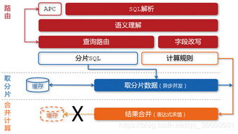 淘宝数据魔方技术架构解析 数据分析和存储服务的构建与优化