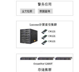 锐安科技携手华为 共筑公安大数据全文检索与智能分析新生态