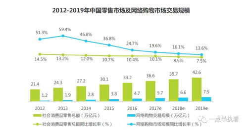 有赞 全场景SaaS服务商的数据分析与存储服务