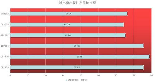 思科 硬度持续衰减之际，能否凭软性重夺一片天？
