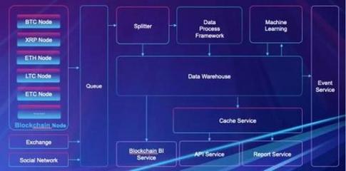 京东云亮相2019中国开源年会 数据分析和存储服务推动开源生态发展
