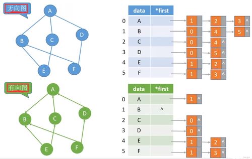 图的存储结构及基本操作在数据分析与存储服务中的应用