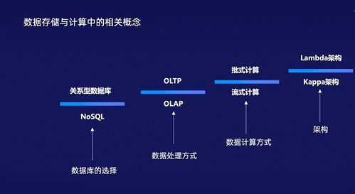 数据存储与计算 从数据库选型到Lambda与Kappa架构